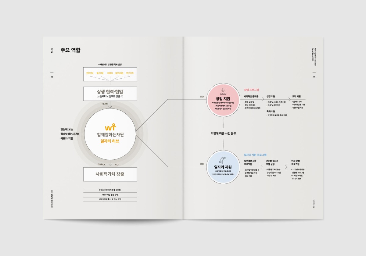 2023 함께일하는재단 연차보고서